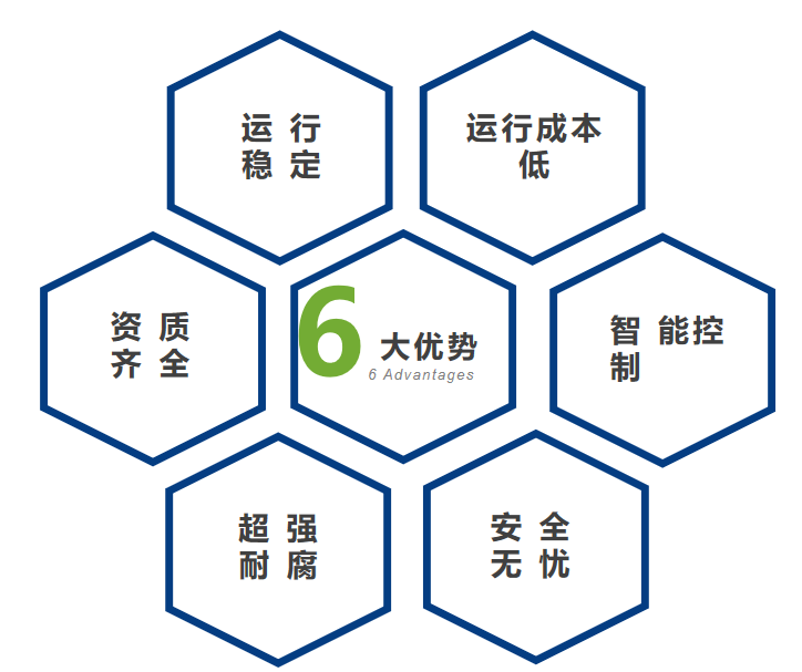 自來水消毒用次氯酸鈉發生器 自來水消毒用次氯酸鈉發生器.png